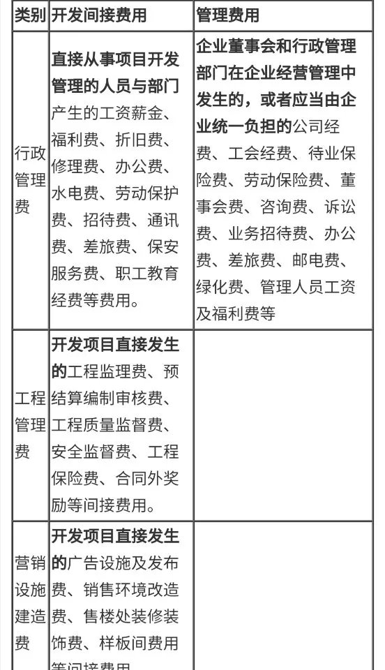 房地产开发间接费用核算什么内容,与期间费用的核算内容区别在哪里?